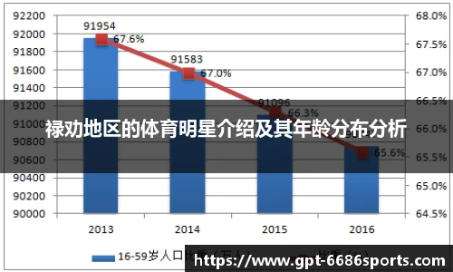 禄劝地区的体育明星介绍及其年龄分布分析